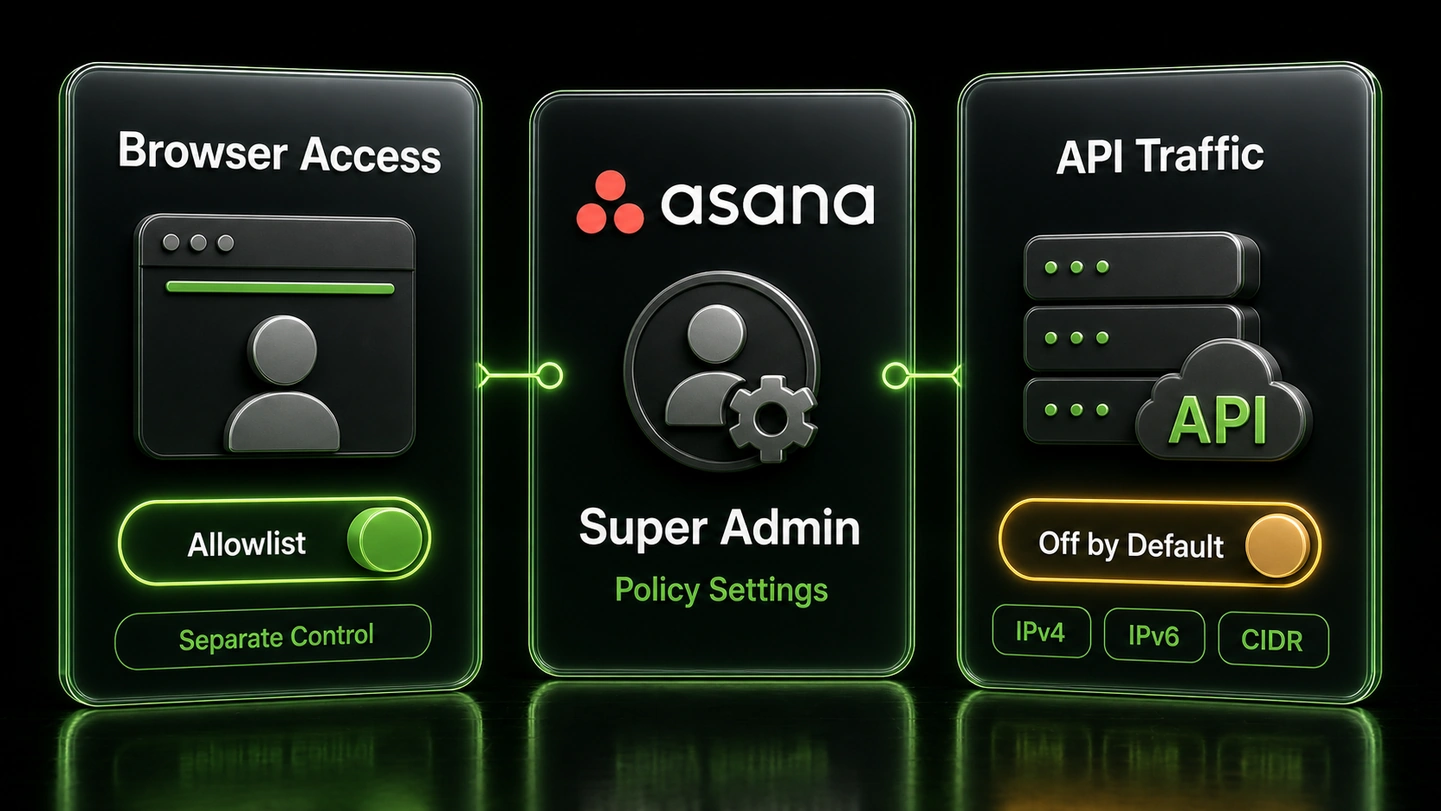 Asana browser allowlisting and API Traffic Filtering shown as separate super-admin controls