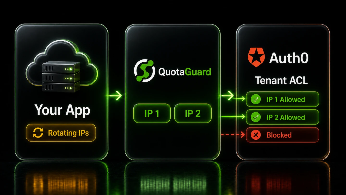 Two QuotaGuard static IPs allowed by an Auth0 Tenant ACL while an off-list source is blocked