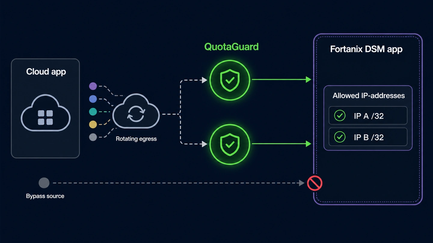 Two QuotaGuard source IPs approved in a Fortanix DSM application's Allowed IP-addresses field