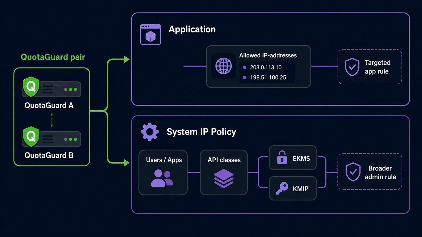 Separate Fortanix DSM application allowlisting and system IP Policy scopes using the QuotaGuard pair