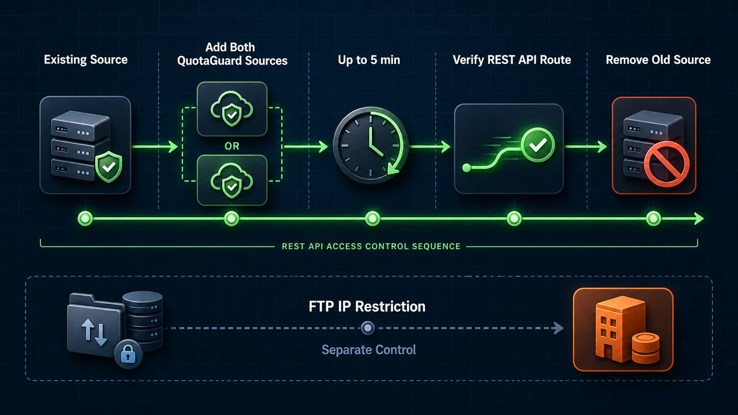 Five-minute Dengage REST API source cutover with a separate FTP IP Restriction lane