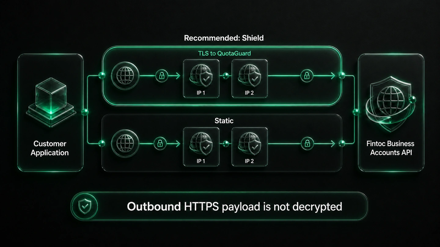 Customer application routing encrypted Fintoc API requests through two QuotaGuard Shield static IP paths