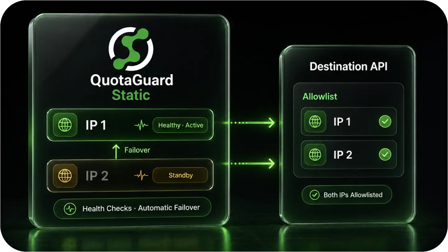 Diagram of two load-balanced static IPs with a health check and failover arrow, both entries added to a destination allowlist
