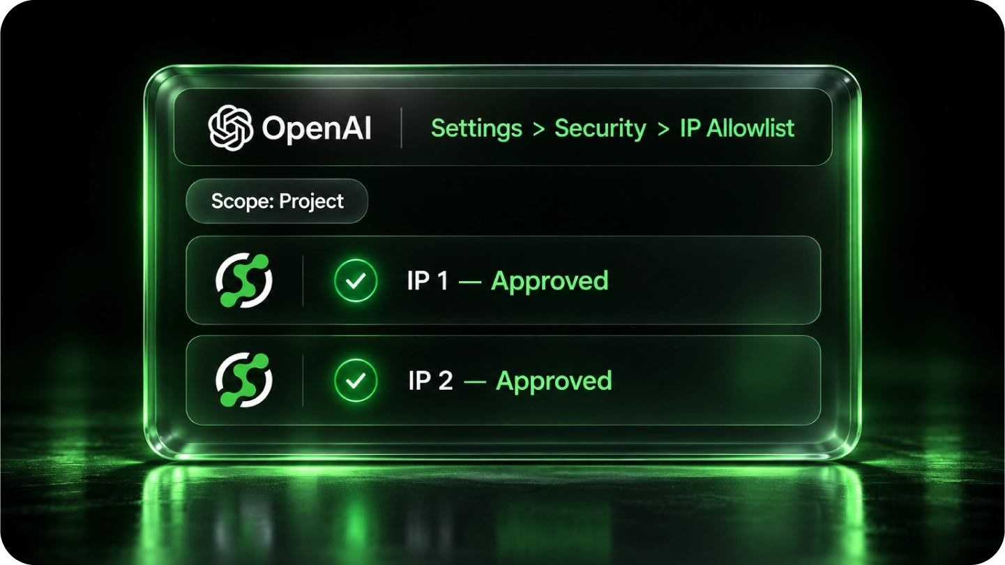 OpenAI security settings showing a project-level IP allowlist with two approved QuotaGuard static IP addresses