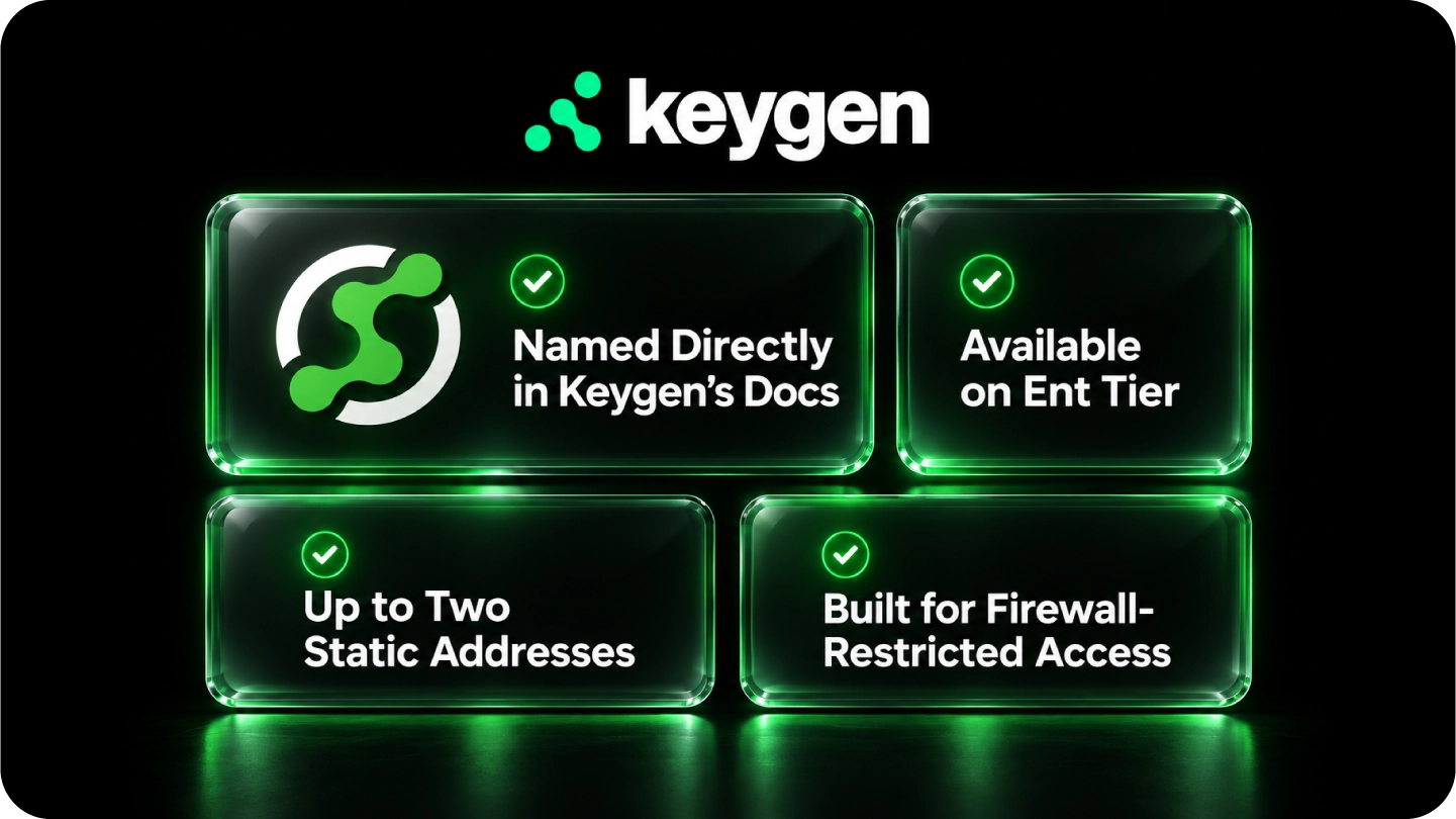 Verified facts from Keygen's official static IP documentation