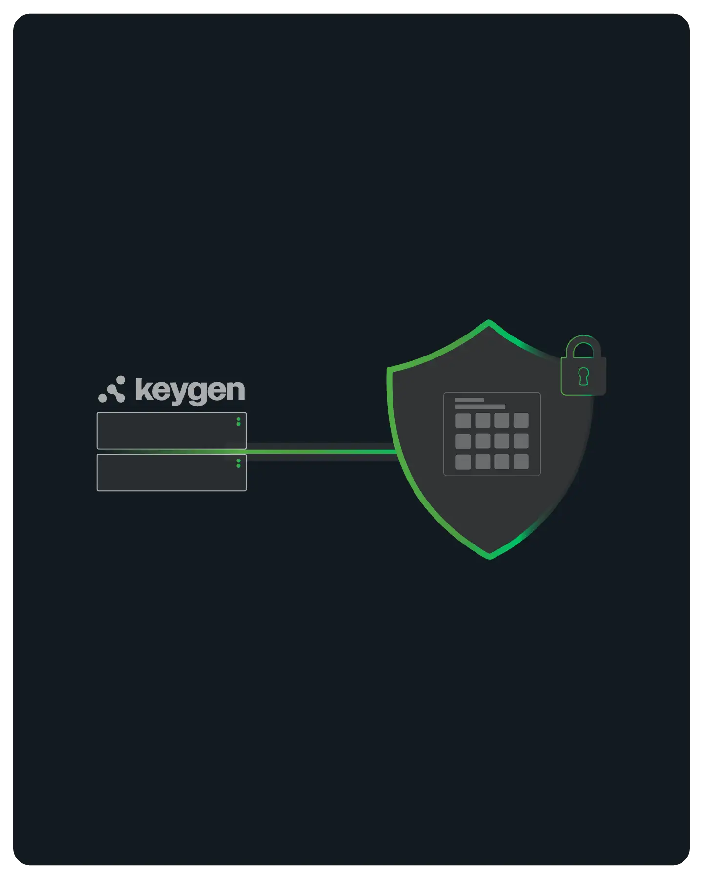 Enterprise application connecting through two dedicated QuotaGuard static destination IPs to Keygen Cloud