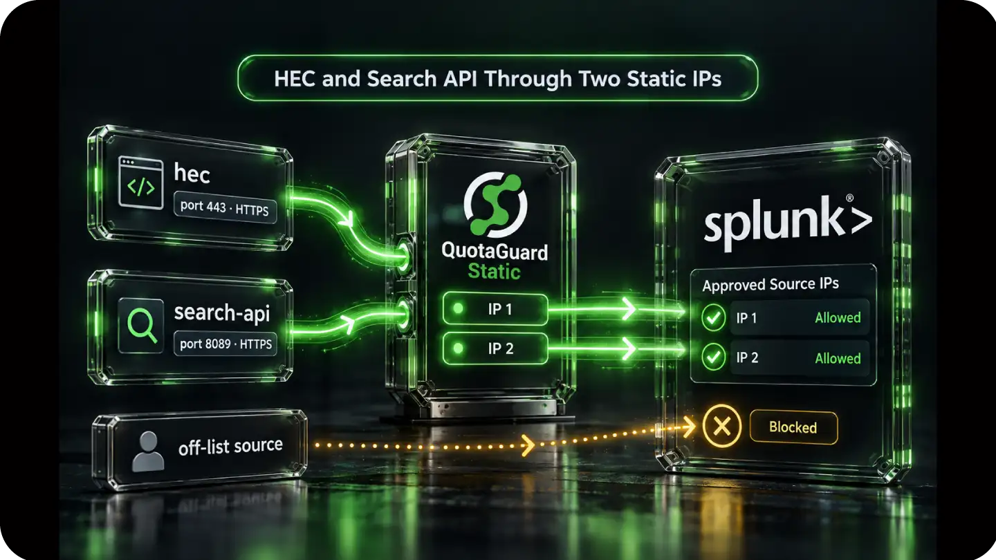Cloud application using two QuotaGuard static IPs for Splunk Cloud HEC and search API traffic while an off-list source is blocked