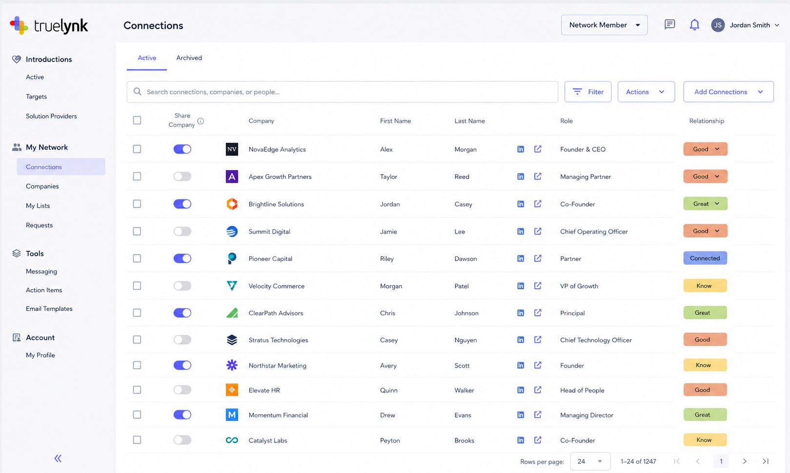 TrueLynk Relationship Intelligence platform showing warm introduction paths and collaboration