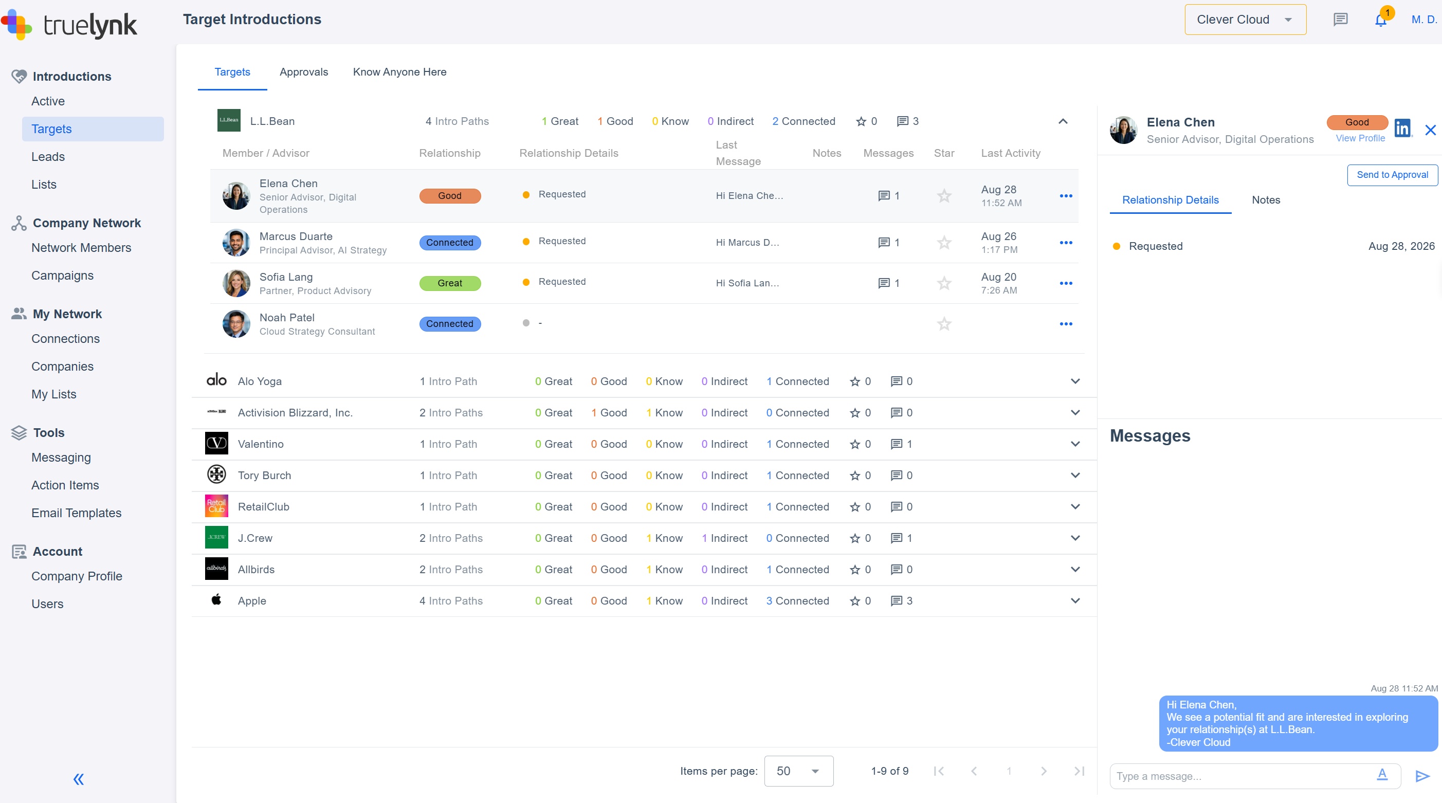 TrueLynk Relationship Intelligence platform
