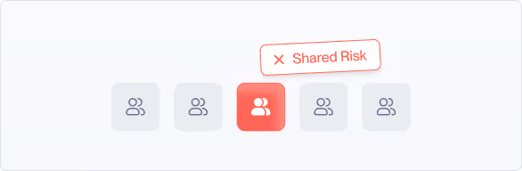 Icon row with five user group icons, the middle one highlighted in red with a tooltip labeled 'Shared Risk'.