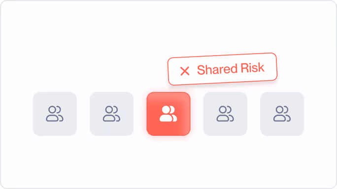 Five user icons in a row with the middle icon highlighted in red and labeled 'Shared Risk' with a red X.