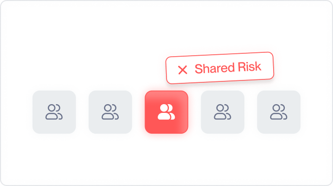 Five user icons in a row with the middle icon highlighted in red and labeled 'Shared Risk' with a red X.