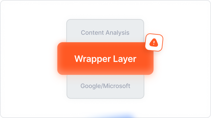 Diagram showing a wrapper layer in orange between content analysis and Google/Microsoft layers with an alert icon.