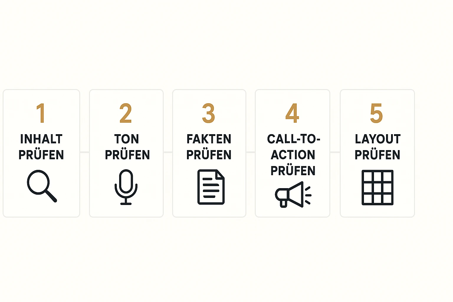 Dieses Diagramm erklärt den strukturierten Endabnahme-Prozess, der strategische Genauigkeit und Qualitätskontrolle im Unternehmerbuch sicherstellt.