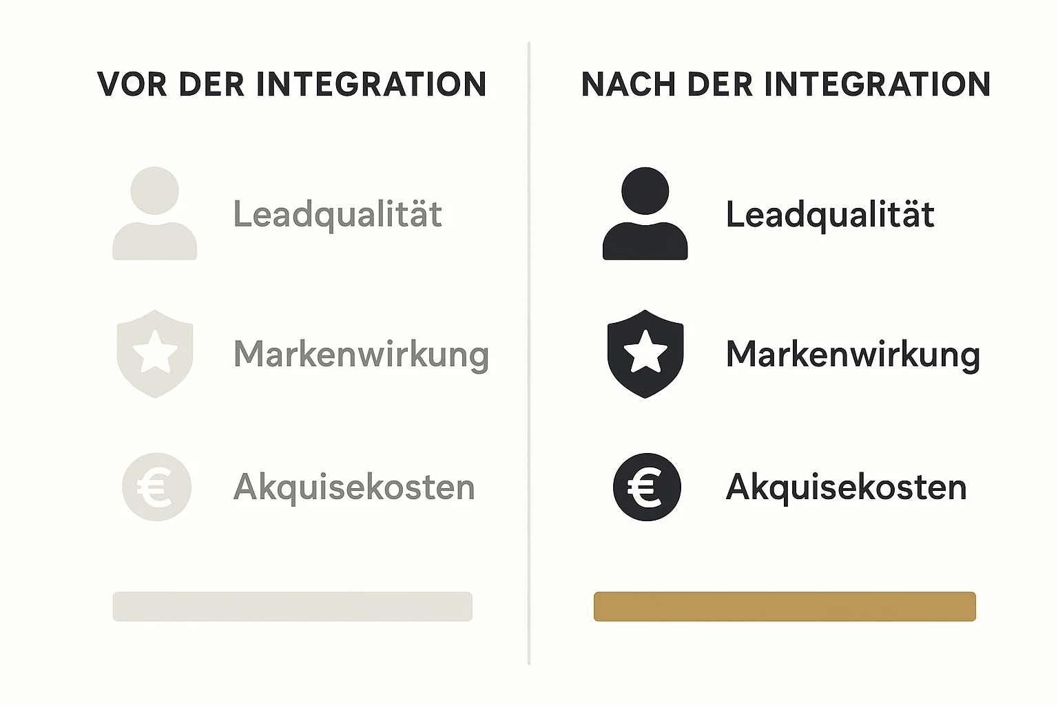 Der Vergleich verdeutlicht, wie die Integration des Buch-Funnels die Leadqualität verbessert, die Markenwirkung stärkt und Akquisekosten senkt.
