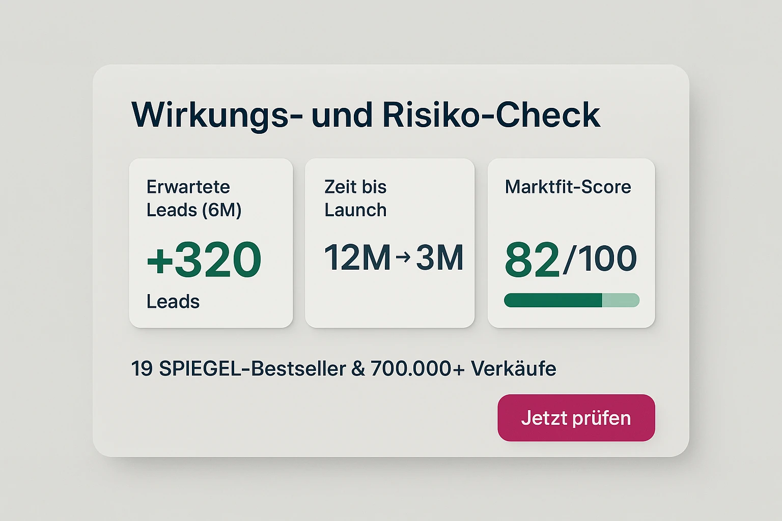 Wirkungs-Check: Konkrete Metriken und ein Marktfit-Score helfen, Investitionsentscheidungen zu treffen und Risiko vor Manuskriptbeginn zu minimieren.