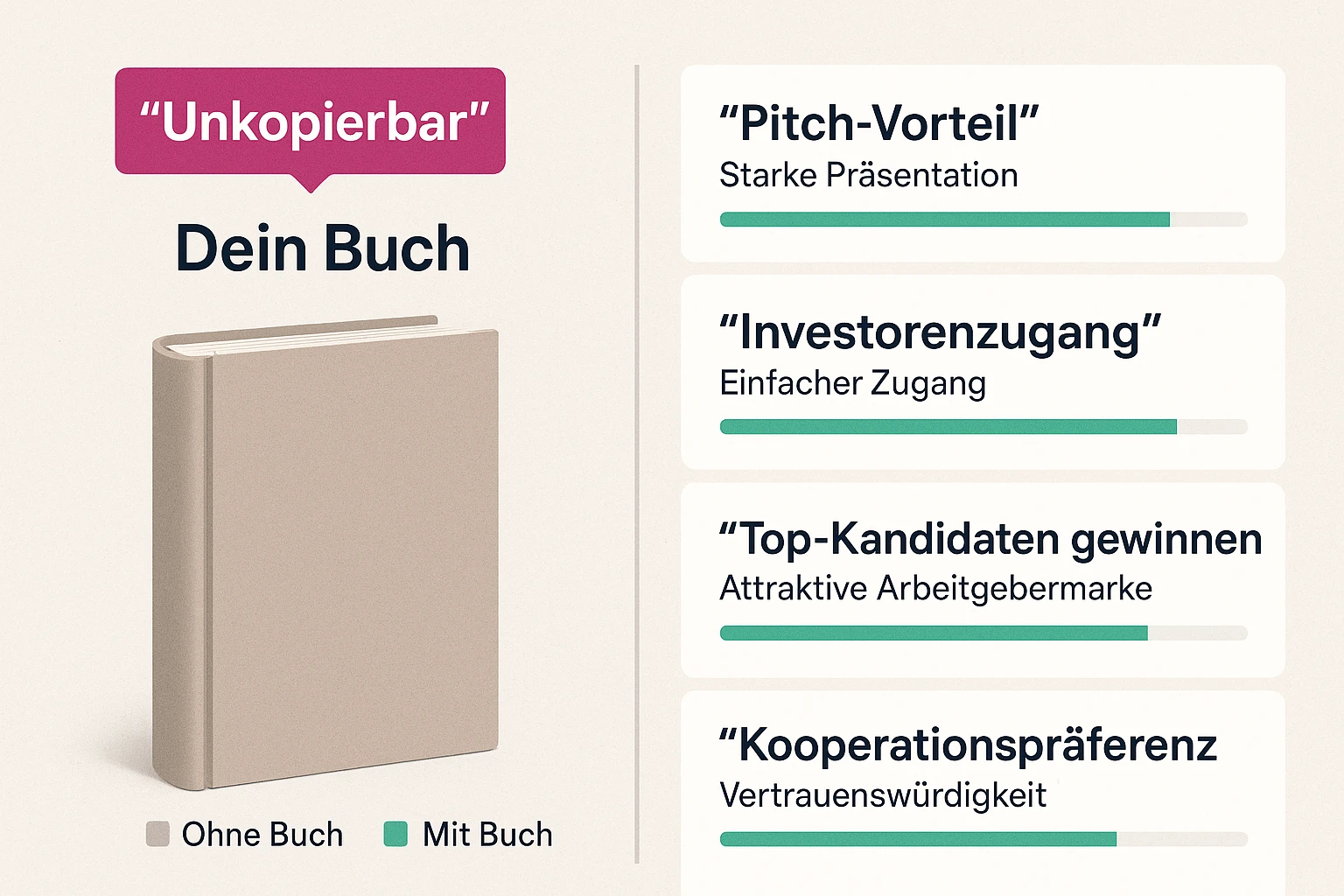 Drei Anbieter im Pitchvergleich — horizontale Fortschrittsbalken zeigen, warum 'der mit dem Buch' oft als autoritär und bevorzugt wahrgenommen wird.