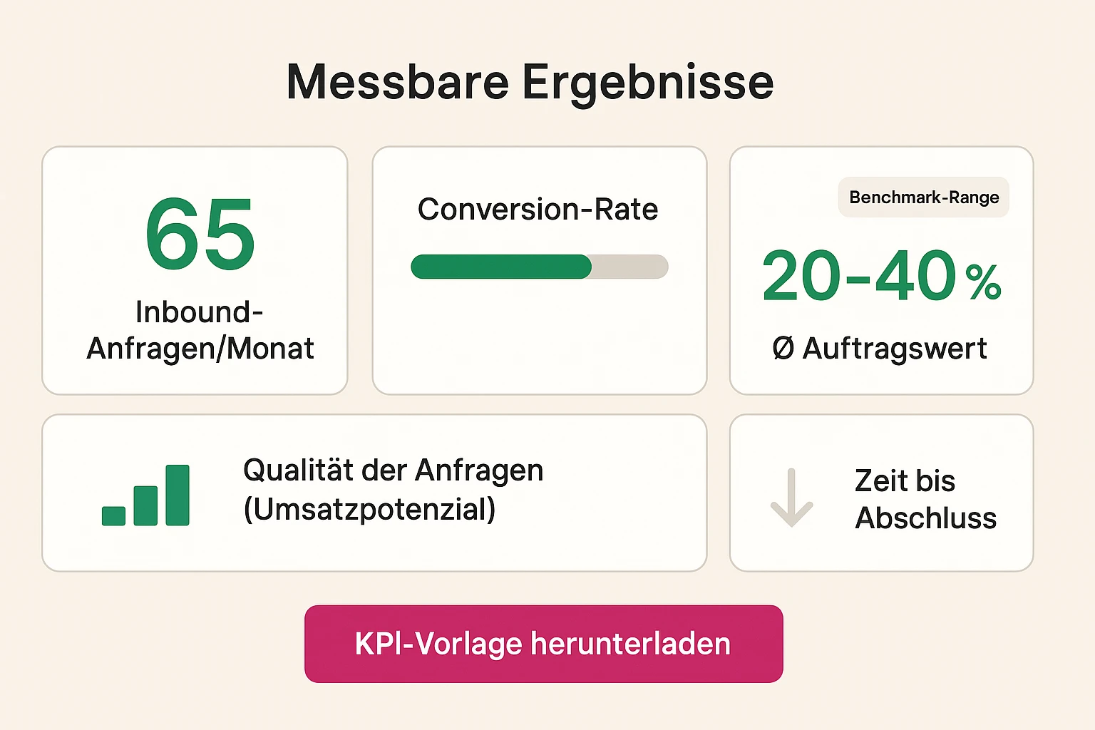 KPIs nach Buchveröffentlichung