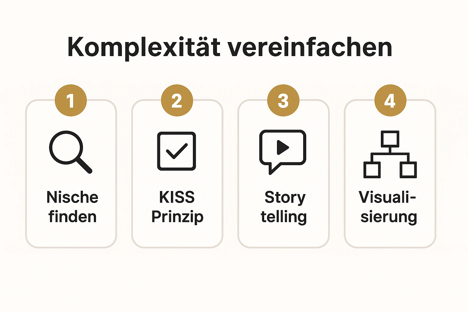 Erklärt Schritt für Schritt, wie komplexe technische Themen mit KISS, Storytelling und Visualisierung im Buch verständlich gemacht werden.