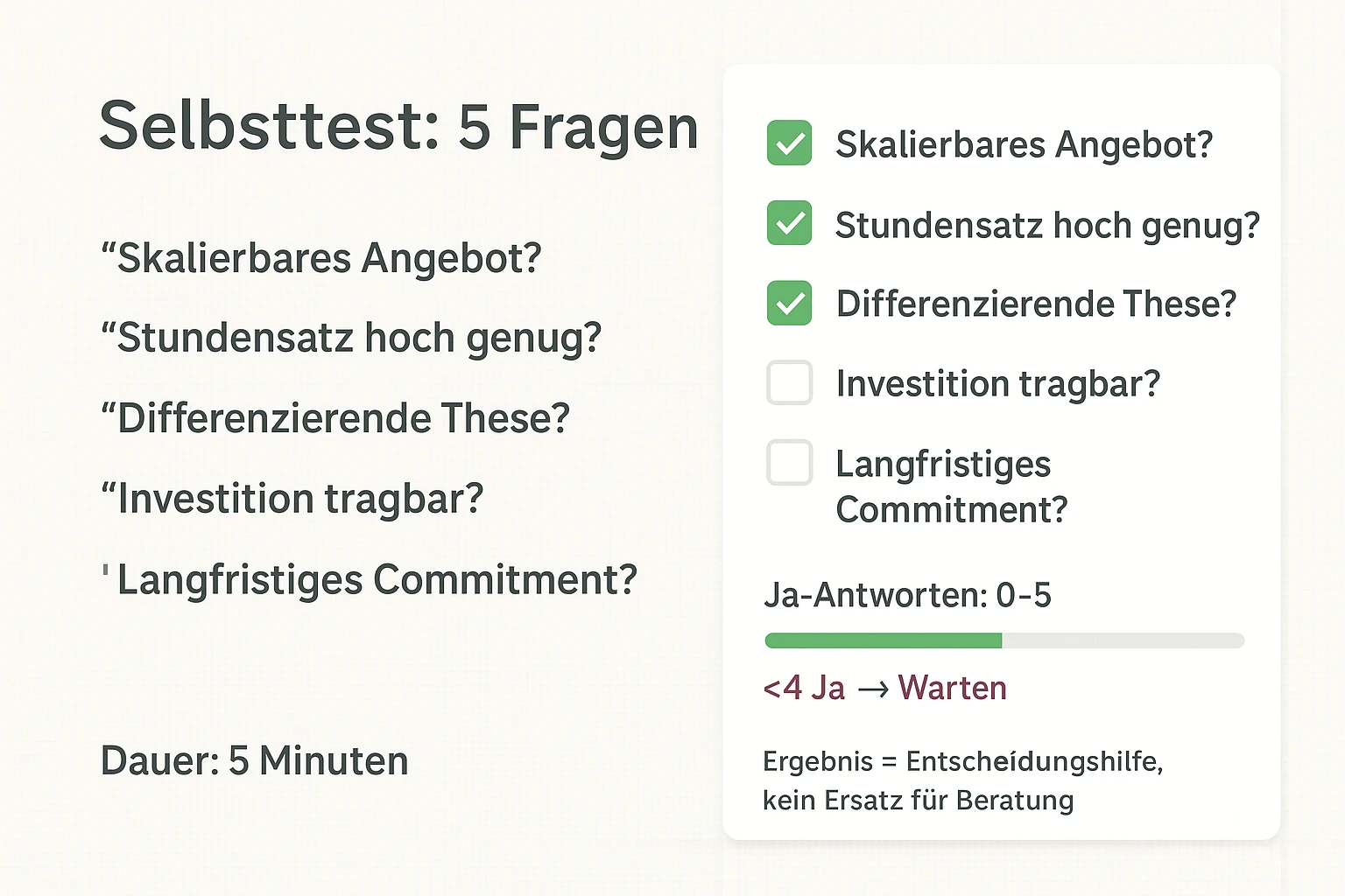 Der 5‑Fragen‑Selbsttest liefert schnelle Klarheit: Wer weniger als viermal 'Ja' antwortet, sollte das Buchprojekt verschieben.