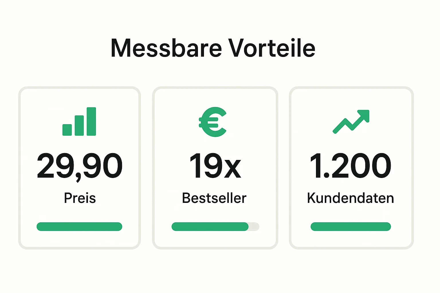 Konkrete Zahlen: Visualisiert, wie ein höherer Buchpreis, Bestseller-Positionen und direkte Kundendaten den Wert Ihres Buchfunnels erhöhen.
