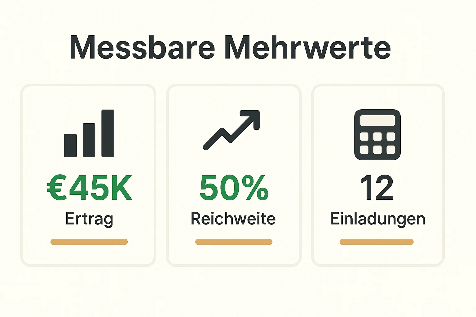 Konkrete Kennzahlen, die den Wert gezielter Sichtbarkeit belegen — Zahlen und Balken zeigen sofort, welche Effekte Sie erwarten können.
