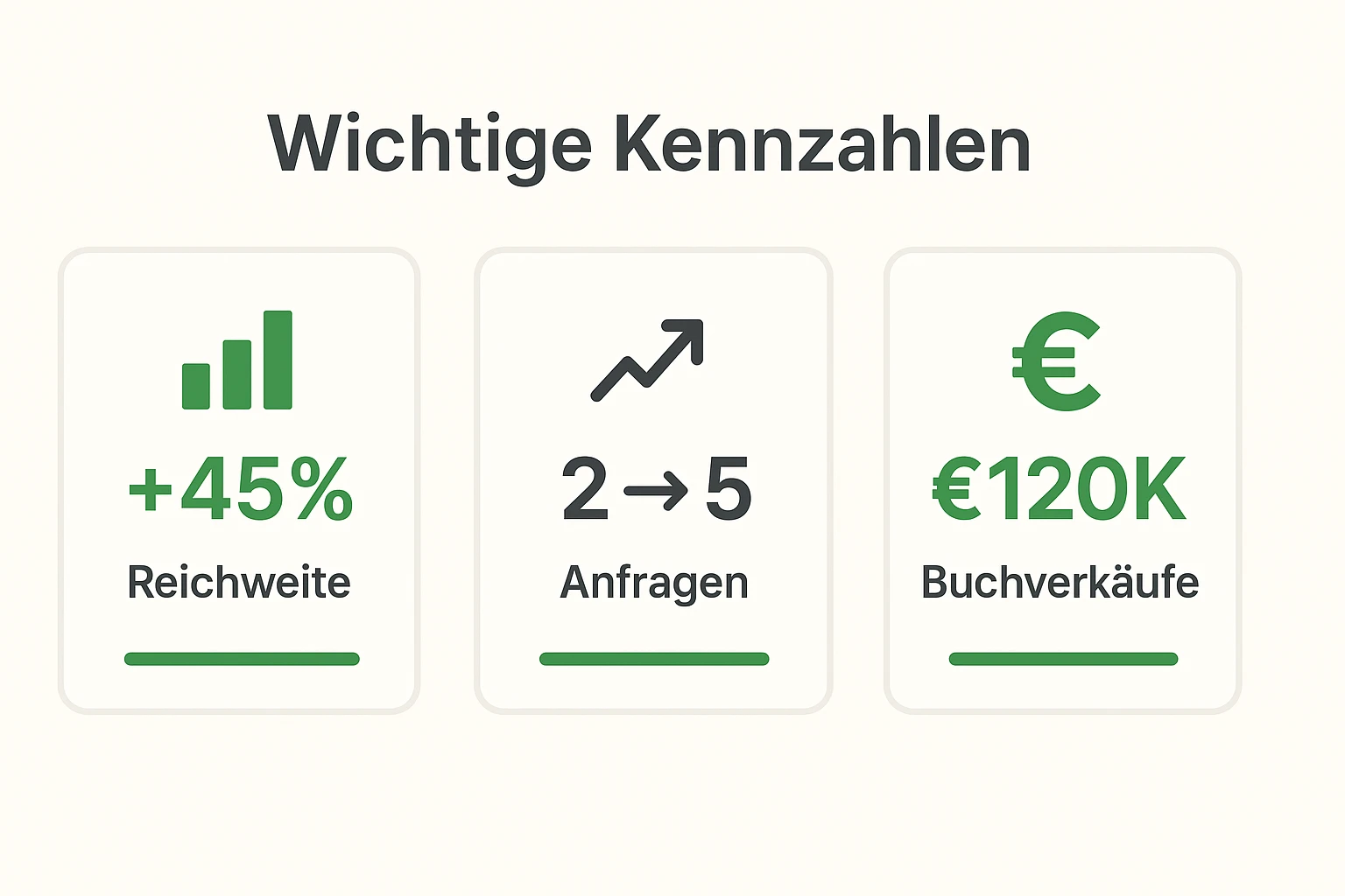 Drei zentrale KPIs zur Messung des Mehrwerts einer Personenmarken-Strategie.