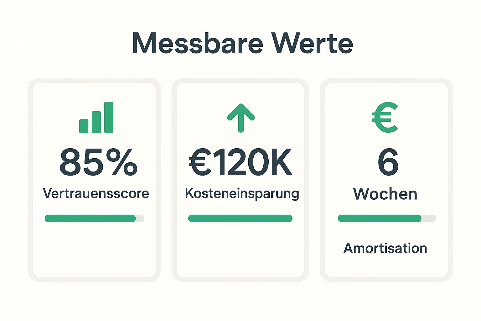 Kennzahlen zum Nutzen einer Buchstrategie