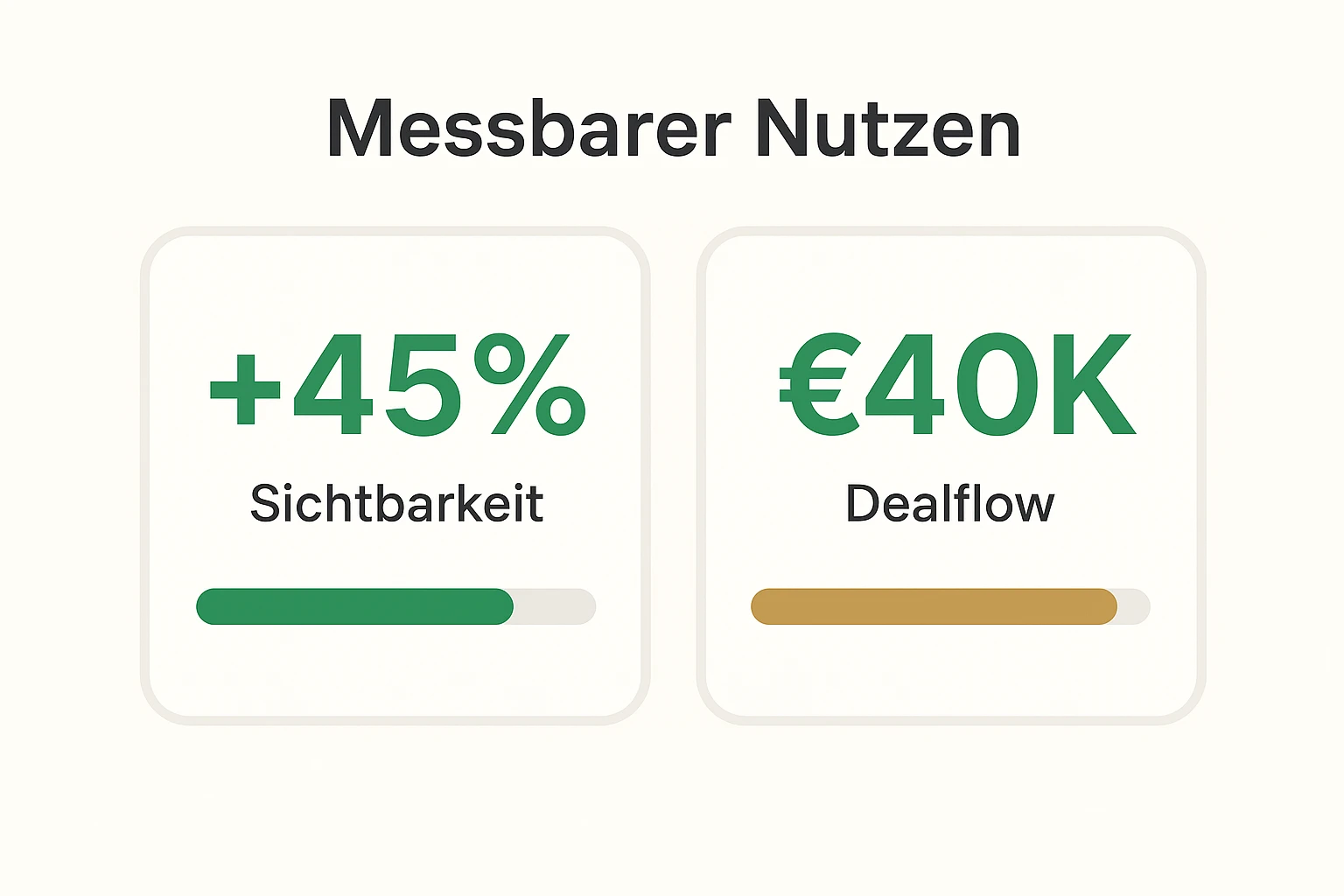 Klarer Umsetzungsplan: Vier Phasen zeigen, wie ein interviewbasiertes Ghostwriting in 8–12 Wochen vom Erstgespräch zum veröffentlichten Buch führt.
