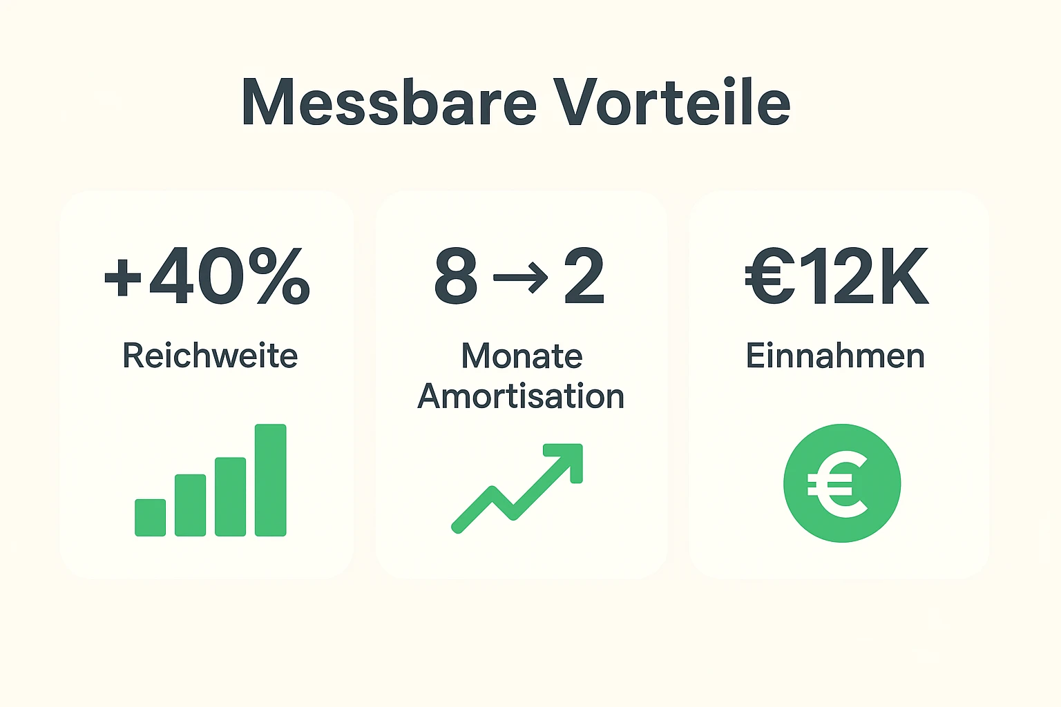 Konkrete Zahlen: Rendite und Zeitersparnis sichtbar