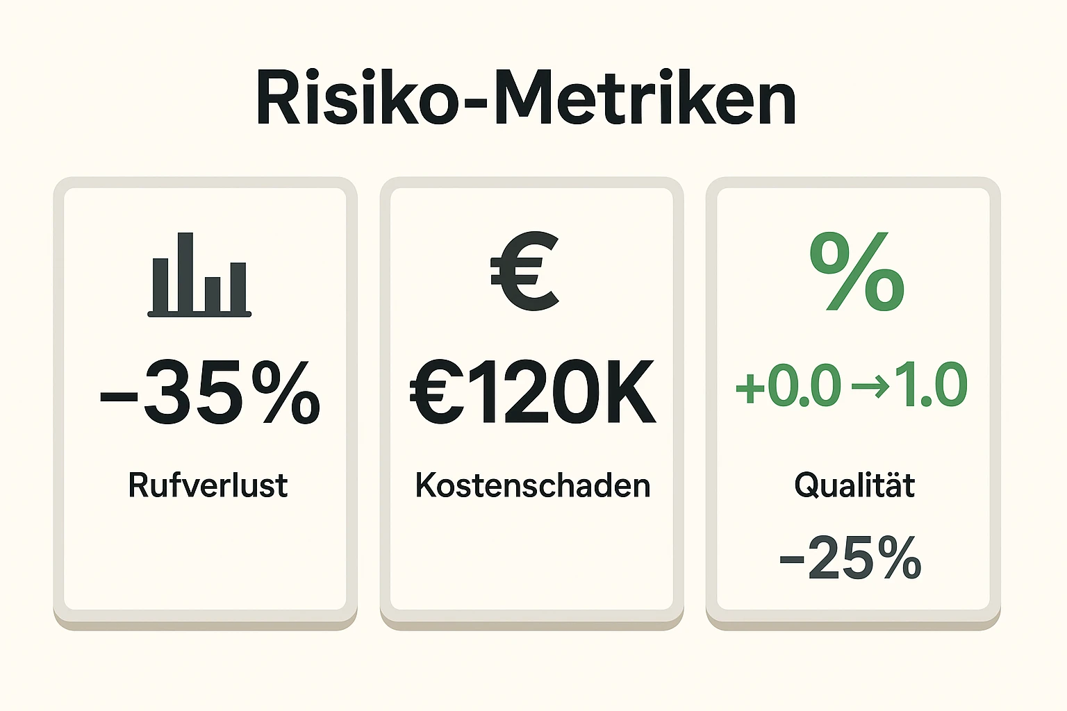 Konkrete Kennzahlen: Rufverlust, Kostenschaden und Qualitätsminderung als schnelle Entscheidungsgrundlage für Unternehmer im Premiumsegment.