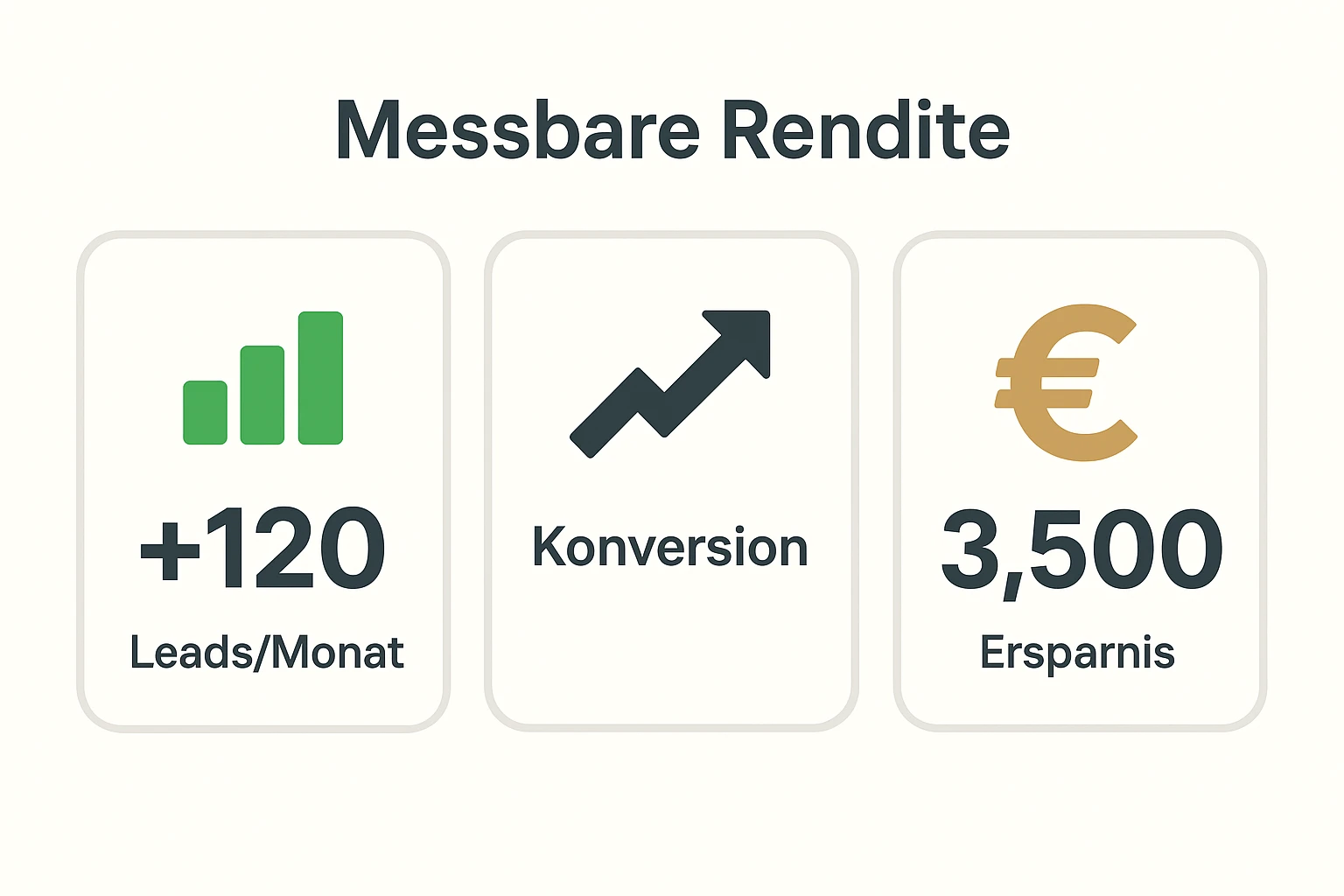 Konzise Kennzahlen auf einen Blick: Verdeutlicht potenzielle Lead‑Zahlen, Konversion und Einsparungen, damit Entscheider den Nutzen sofort bewerten können.