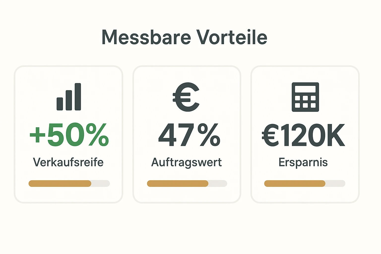 Messbare Vorteile auf einen Blick: Drei zentrale Kennzahlen, die den Mehrwert eines strategisch positionierten Business-Buchs für hochwertigen Dealflow quantifizieren.