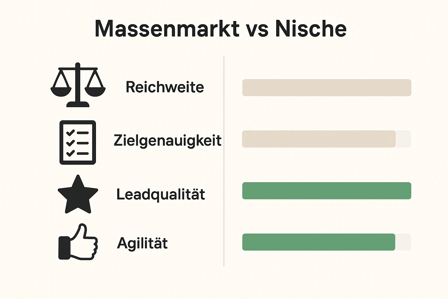 Direkter Vergleich: Massenmarkt versus präzise Nischenpositionierung — vier Entscheidungskriterien, die zeigen, wo dein Buch echten Dealflow generiert.