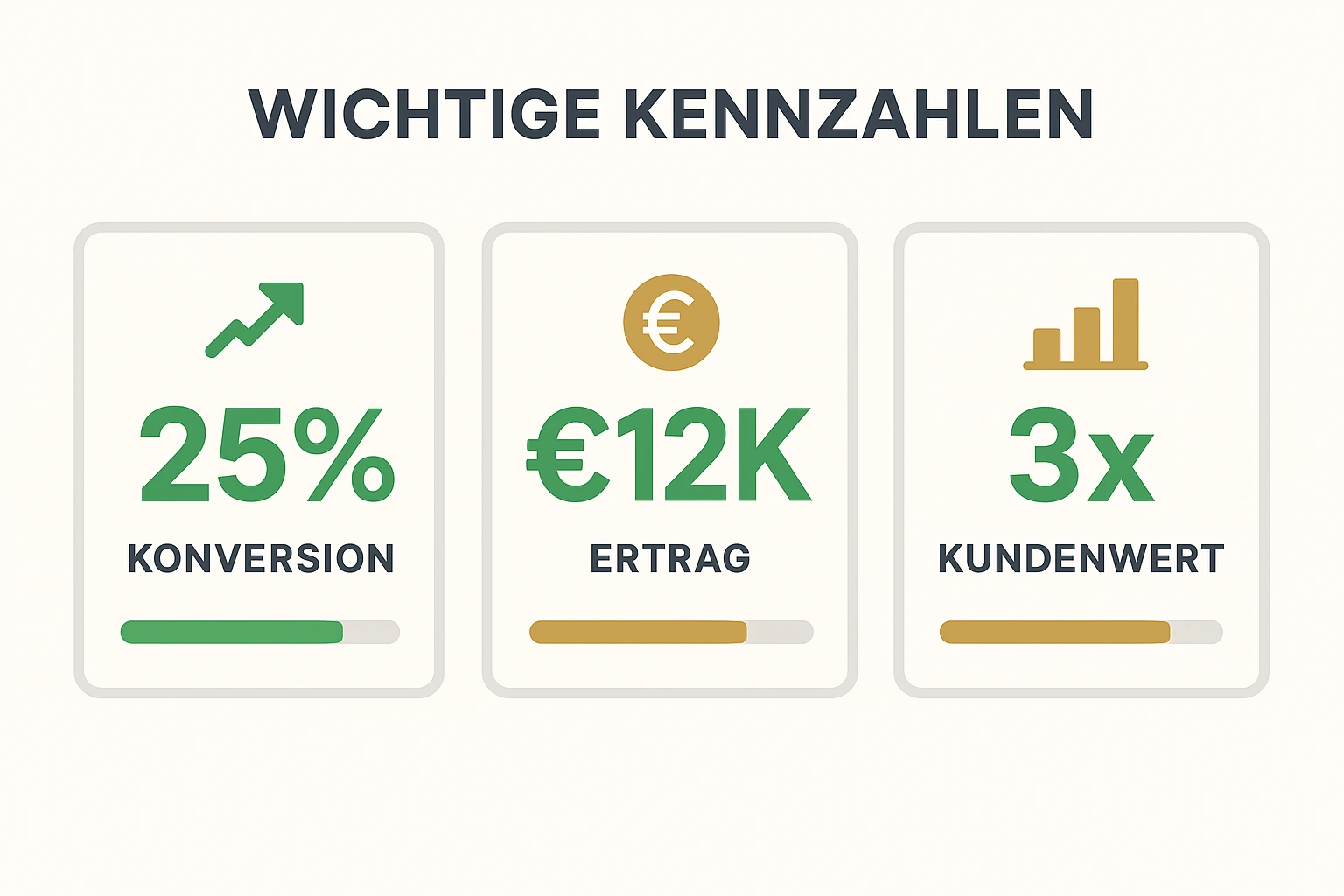 Schritt-für-Schritt-Ablauf: So wird ein Premium-Buch systematisch eingeführt, um hochwertige Leads und strategische Partner zu gewinnen.
