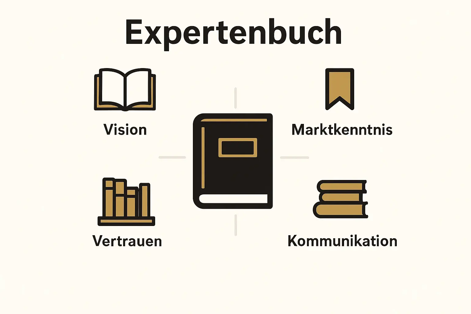 Dieses Bild zeigt, wie ein Expertenbuch als zentrale Grundlage für strategische Allianzen dient und Vertrauen durch klare Kommunikation schafft.