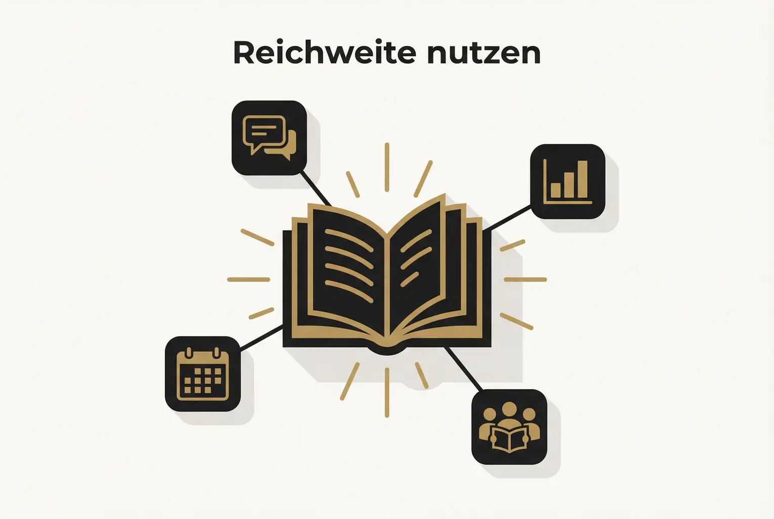 Zentrale Visualisierung der Formate Reichweite aktivieren: Beiträge, Analyse, Leser, Redaktionsplan.