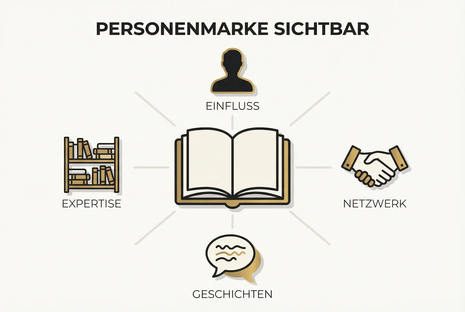 Das eigene Buch als visuelles Zentrum: zeigt, wie Autorenautorität Sichtbarkeit, Netzwerk und Storytelling für die Talentgewinnung stärkt.