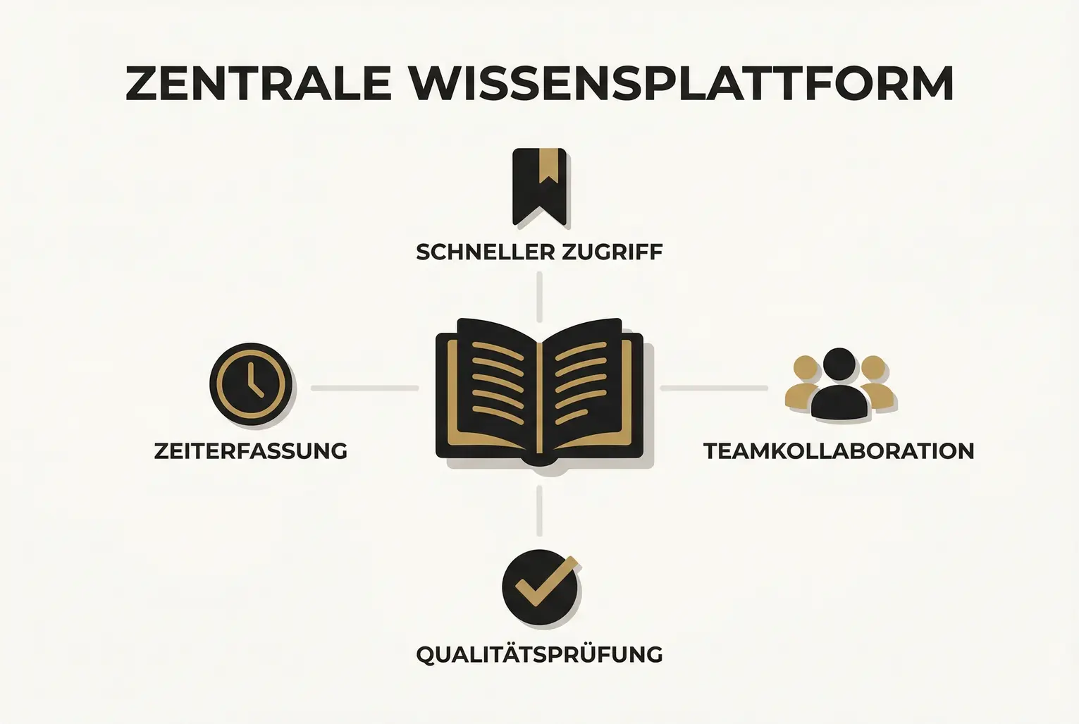 Visualisiert, wie ein Buch als strategischer Vermögenswert Family Offices und institutionelle Anleger adressiert: Narrativ, Zielgruppe, Vertrauen und Timing im Fokus.