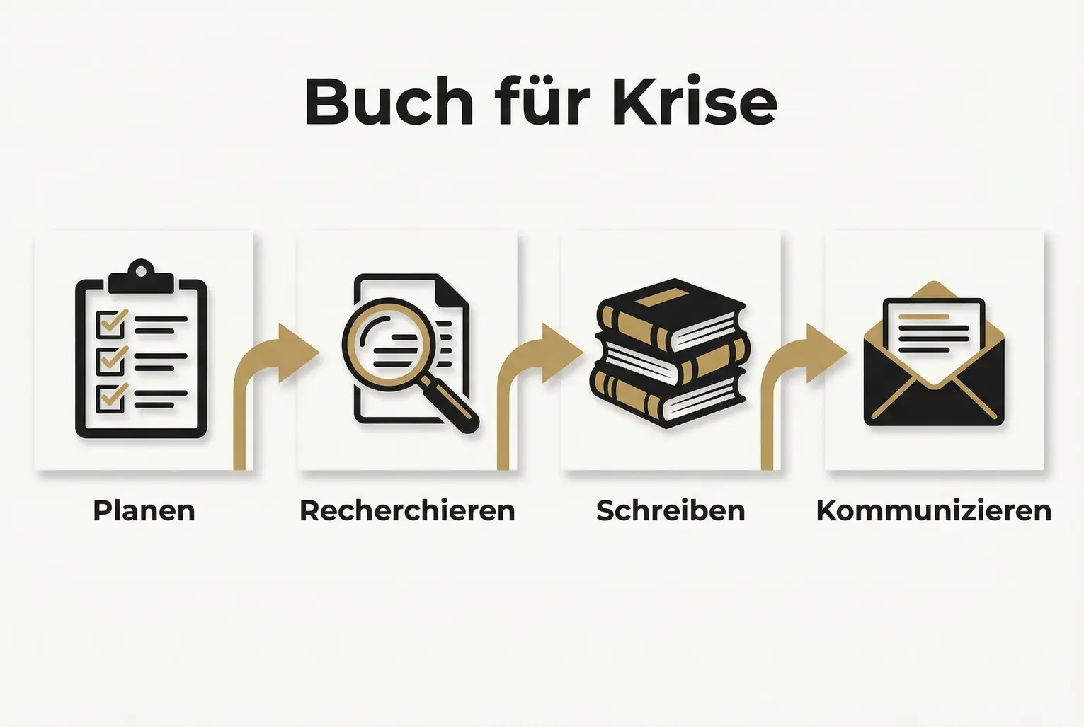 Vergleich: Das Buch bietet oft höhere Glaubwürdigkeit und Beständigkeit, während andere Medien Reichweite und Geschwindigkeit liefern — visualisiert in drei Reihen.