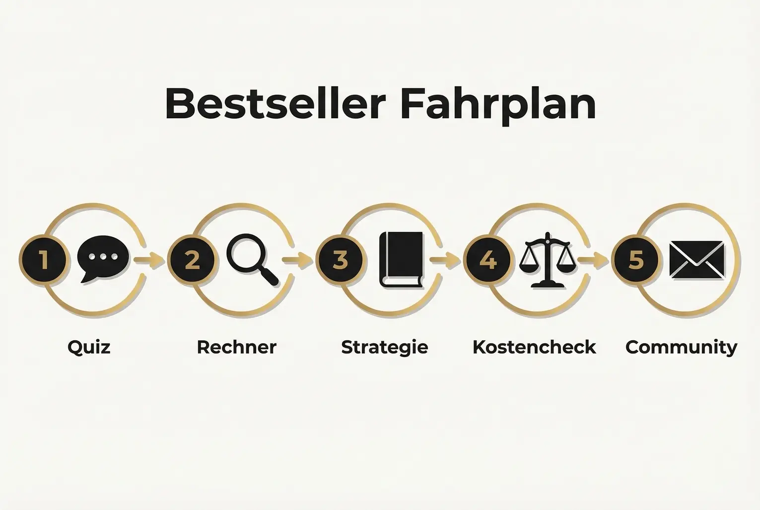 Vergleicht klar organische Promotion mit bezahlten Anzeigen — zeigt Einsparungen und Geschwindigkeit, wenn Influencer ihre Reichweite nutzen.