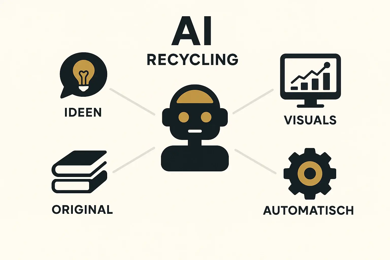 Dieses Bild verdeutlicht die Rolle von KI und verschiedenen Medienformaten im effektiven Recycling von Buchinhalten für SEO-Zwecke.