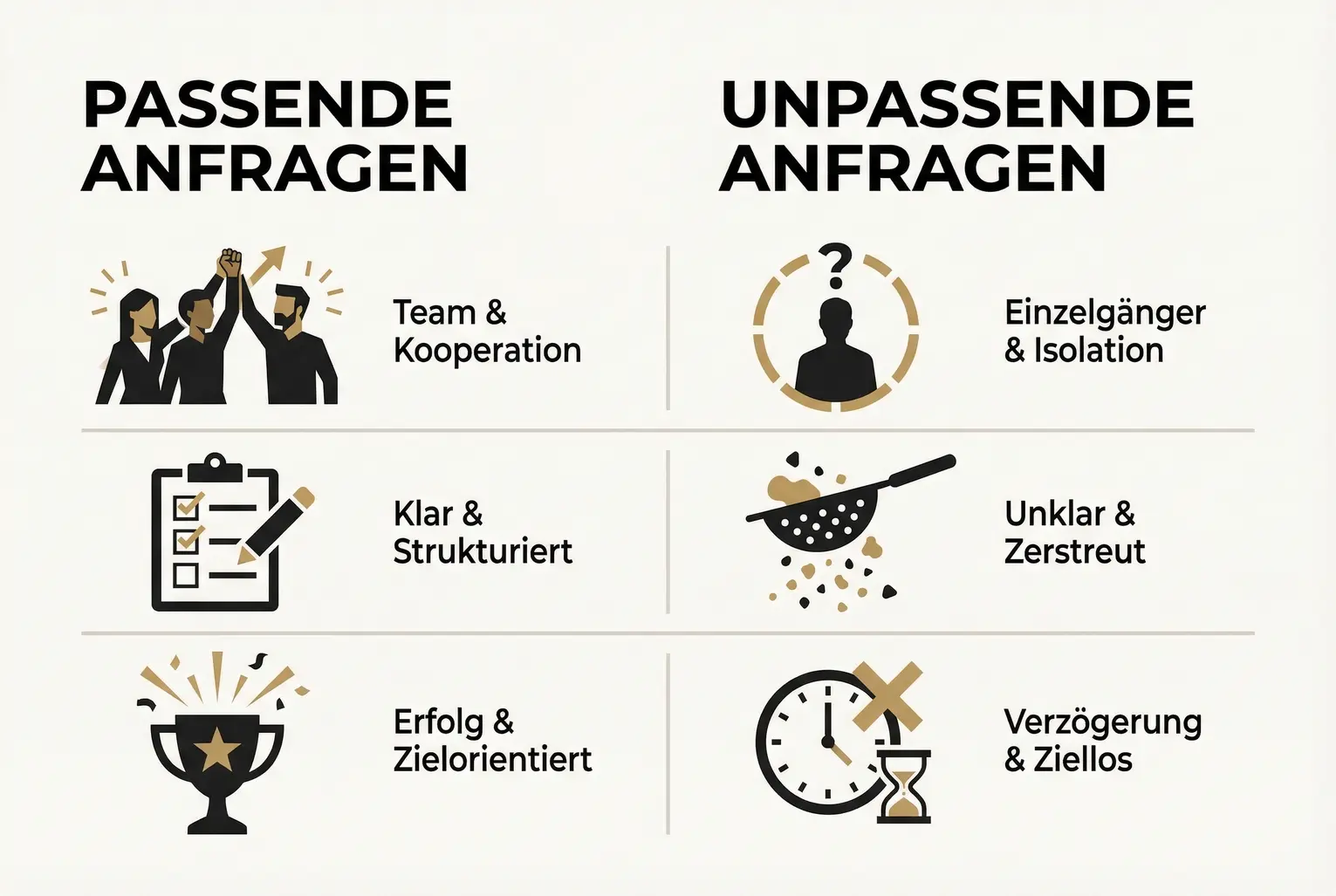 Klare Gegenüberstellung, welche Signale im Buch zu passenden Anfragen führen und welche auf Zeitverschwendung oder falsche Zielgruppen hinweisen.