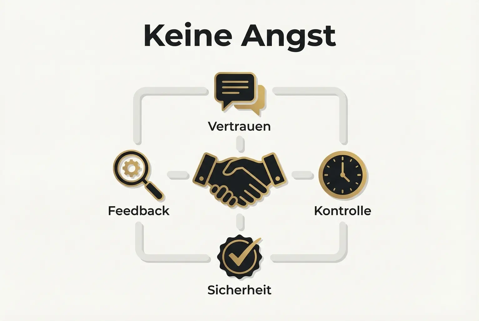 Übersicht: Vertrauen herstellen und Kontrollpunkte zeigen, damit Unternehmer ihre Stimme beim Ghostwriting behalten und sich sicher fühlen.