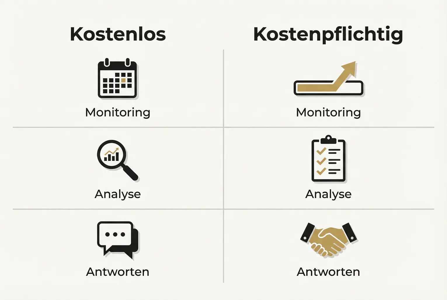 Praktischer Ablauf: fünf Schritte von Monitoring bis Optimierung — erklärt, wie Autor*innen systematisch Sentiment-Daten sammeln und darauf reagieren können.