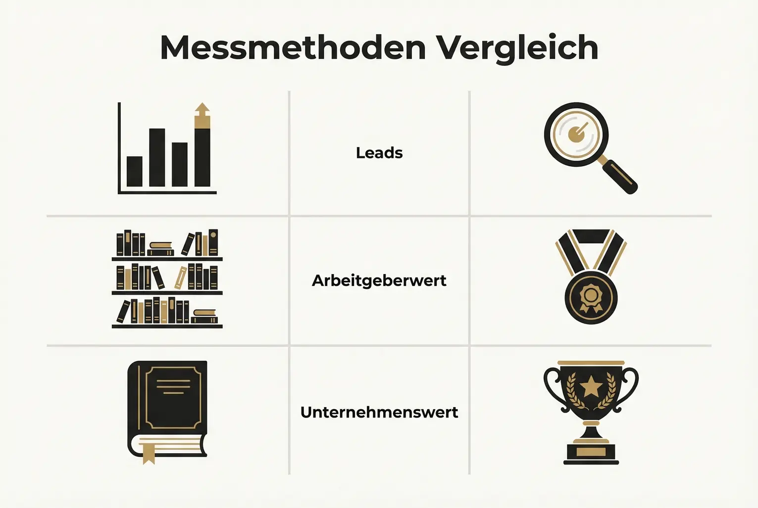 Vergleich konservativer Verkaufsmetriken mit ganzheitlichen Messmethoden: Erkenne, welche Ansätze nachhaltigen Unternehmensnutzen messen.