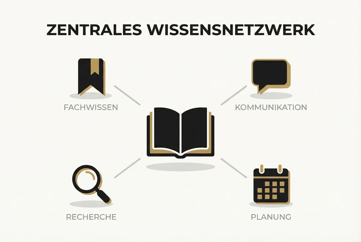 Buch-zu-Micro-Inhalt