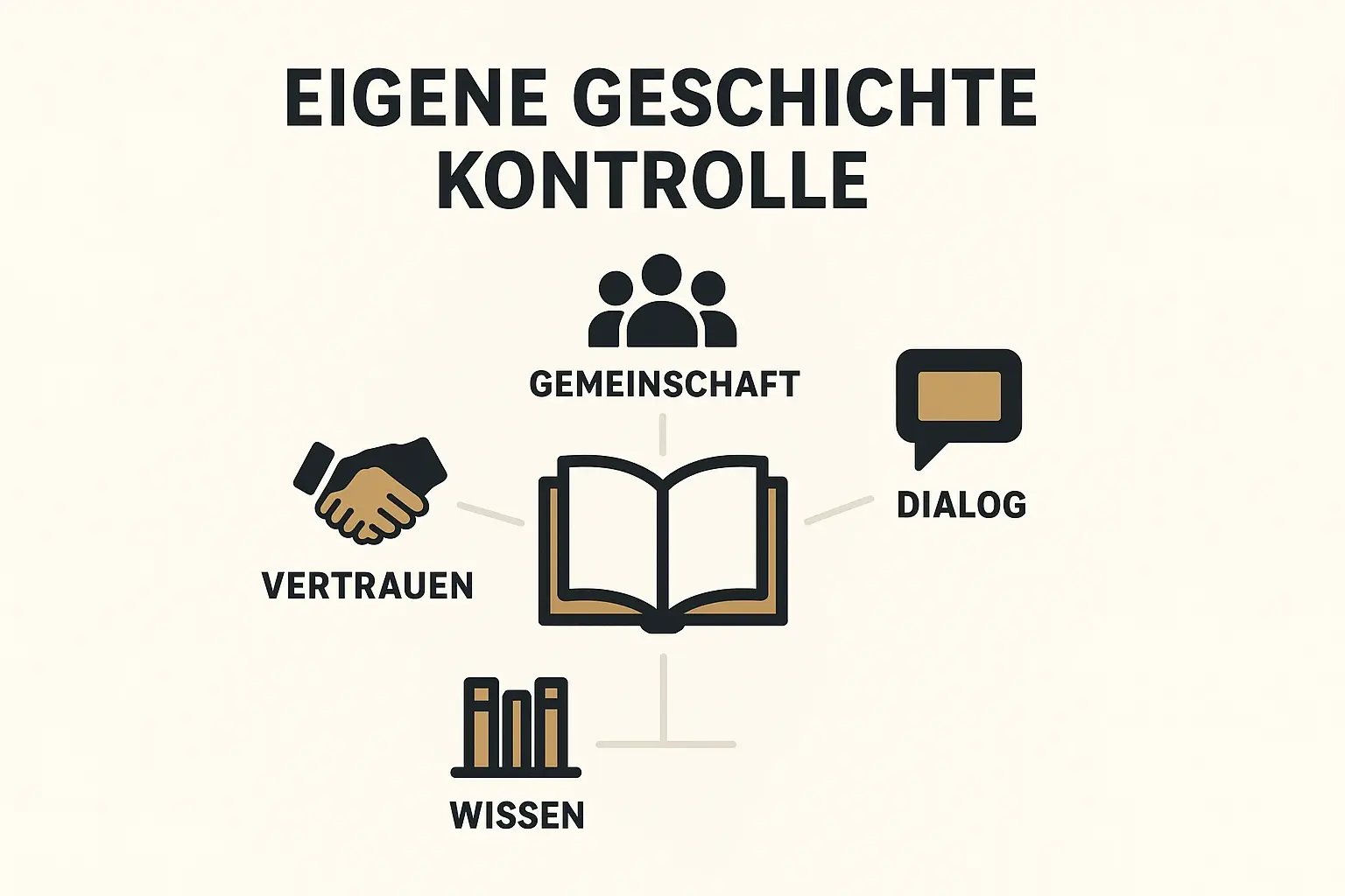 Dieses Bild verdeutlicht, wie ein Buch als Werkzeug dient, um die eigene Geschichte im digitalen Raum zu steuern und Vertrauen aufzubauen.
