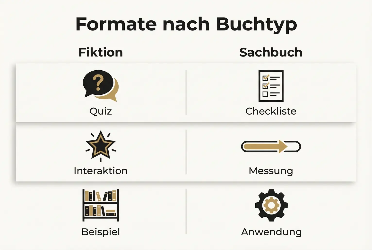Vergleich: Welche interaktiven Formate eignen sich am besten für Fiktion versus Sachbuch — praxisnah und direkt umsetzbar.