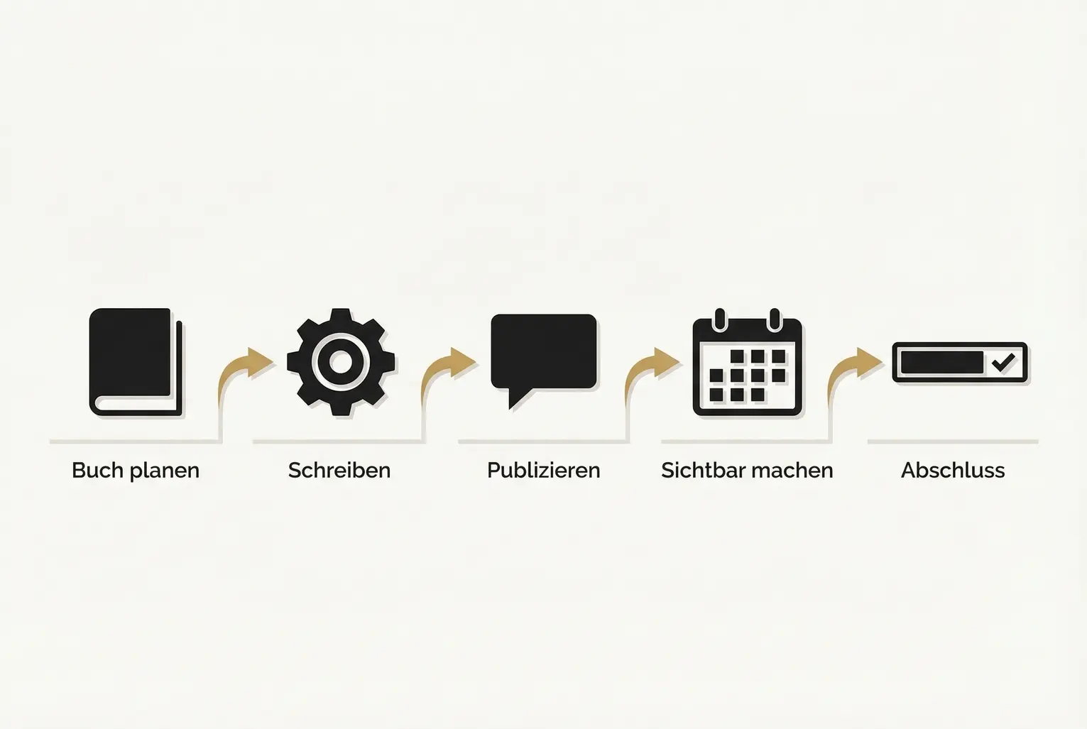 Direkter Vergleich: Drei zentrale Kategorien zeigen, wie Buchautorschaft konkrete Vorteile gegenüber Anbietern ohne Buch schafft — nützlich für schnelle Entscheidungen.